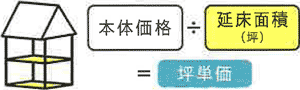 住宅ローン返済額の違い